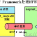 ASP.NET中HttpModule的基本使用方式